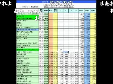 20131001 NER=ネル 2013年 夏アニメ 最終ランキング！2