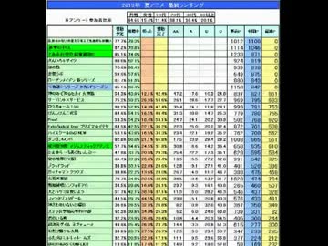 20131001 NER=ネル 2013年 夏アニメ 最終ランキング！3