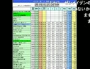 20131001 NER=ネル 2013年 夏アニメ 最終ランキング！4