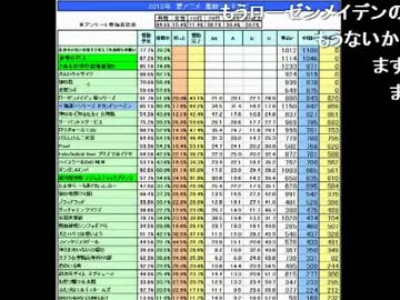 20131001 NER=ネル 2013年 夏アニメ 最終ランキング！4