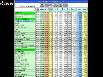 20131001 NER=ネル 2013年 夏アニメ 最終ランキング！5