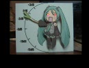 はちゅねミクのネギ振りVUメーターを作ってみた
