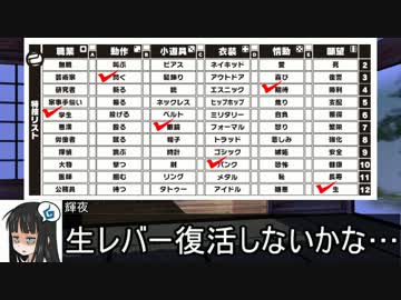 【東方卓遊戯】ヘルP妖夢のキルデスビジネス シーズン406　1-1