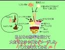 ゆっくりをイメージしたパフェを作ってみた