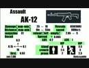 [AK-12]実況・飲んだくれの気まぐれBF4動画 Part1　[TDM]