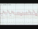 Ievan Polkka-Finland Folk Song