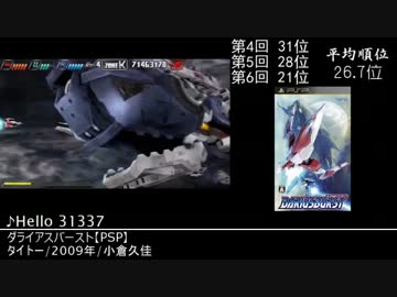 みんなで決めるゲーム音楽ベスト100常連曲集　Part22
