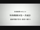 【韓国慰安婦】特殊職業女性一月統計