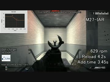 【CoD:G】武器のリコイル検証、ダメージグラフ映像【転載】