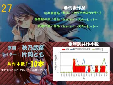 共同で作った作品が多い原画家×ライターコンビランキング