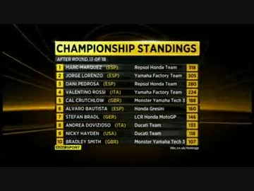 2013 MotoGP 最終戦　バレンシアＧＰ 決勝