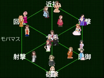 “偶像使い”CGs 設定＆裏話