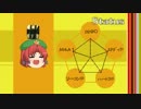 【ゆっくり実況】TAC戦士の行くＭＷ3【第二戦】