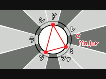 手作り電子楽器ウダーの解説2013