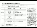 【ISDと5項目激震】田淵隆明氏が語るTPPの恐怖2/2