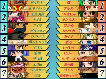 【mugen】左右対抗ミッションサバイバル　3日目
