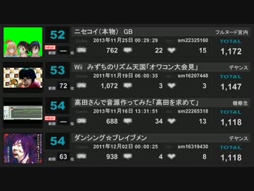 月刊うんこちゃん関連動画ランキング 2013年11月