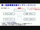 【鉄拳TAG2】鉄拳実況者タッグトーナメント【Part1】