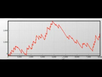 【永井先生】ジャグラー折れ線グラフ