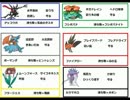 【ポケモンXY実況】ハイテンションでゲッコウガが逝く!!【ダブル】