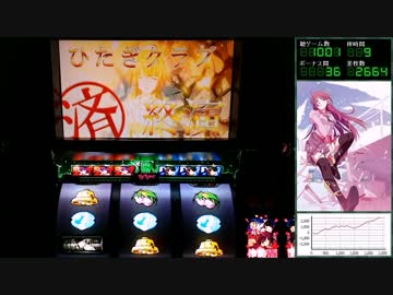 【パチスロ】化物語 第0話(テスト)【設定6】