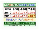 消費税８％経済セミナー③『依然とデフレ不況が続く日本経済』東　一夫