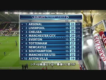 【ネビルキャラ解説】第15節パート①モイーズ・マルティネス・ガナ