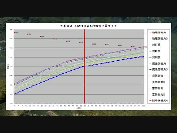【もっと折れてても】ダークソウル亡者縛り【心は折れない】第79夜