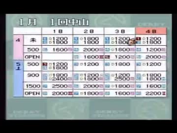 【永井先生】ダビスタⅢ実況 その23