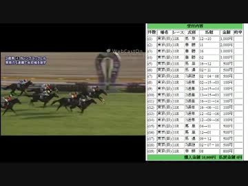 【マジキチ】 競馬で１万円負けてガチ泣きする配信者 【発狂】