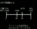 【ボーダーブレイク】EVEの高速移動E+