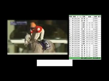 【有馬記念】 競馬で５０万円を的中させた配信者 【神回】
