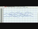 Domino MIDI 君が代打ち込んだ
