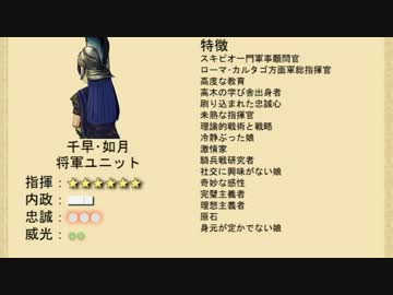 【ITW】登場人物たちにゲーム的ステータスを付けてみた【ペルガモン】