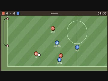 第3回wata杯　Bブロック