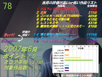 良エロゲが豊作だった年・月ランキング