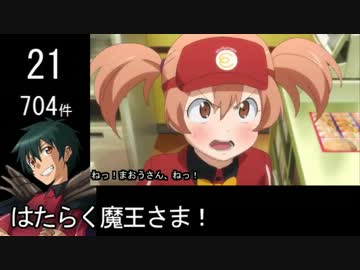 【2013ニコニコ総決算】2013年アニメ投稿数ランキング