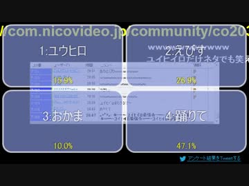 2013/12/27 画伯の喧嘩凸大会 Part 4 of 5 - 混沌の本選編