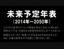 未来予定年表（2014年～2050年）