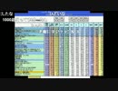 20131229-2 NER=ネル 2013年アニメ年間ランキング！1