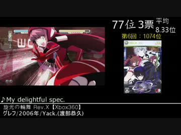 【2ch】みんなで掘り出すゲーム音楽ベスト100(+82)　Part5