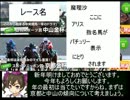 魔理沙の居酒屋競馬予想　120　1月第1週　「金杯」