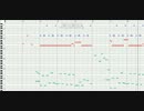 迷惑スペクタクル【ピアノmidi】