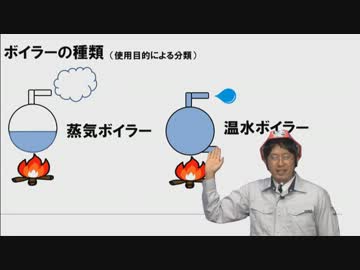 ボイラーの種類　（艦本式缶は水管ボイラーの一種）