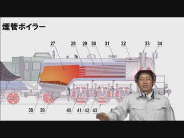 蒸気機関車は移動式の横煙管ボイラー