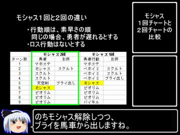 FC版DQ4_モシャス1回チャートのお試しプレイ