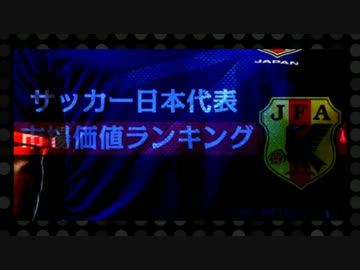 サッカー日本代表選手 市場価値ランキング 2014.01.08時点