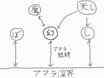 【MUGENストーリー】 香霖堂夜想曲　閑話ノ九「状況整理など」