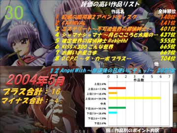 良作エロゲが豊作な年月ランキングで良作側のみ集計してみた