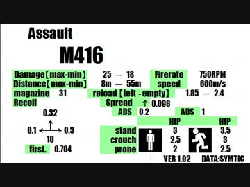 [M416]実況・飲んだくれの気まぐれBF4動画 Part9　[TDM]